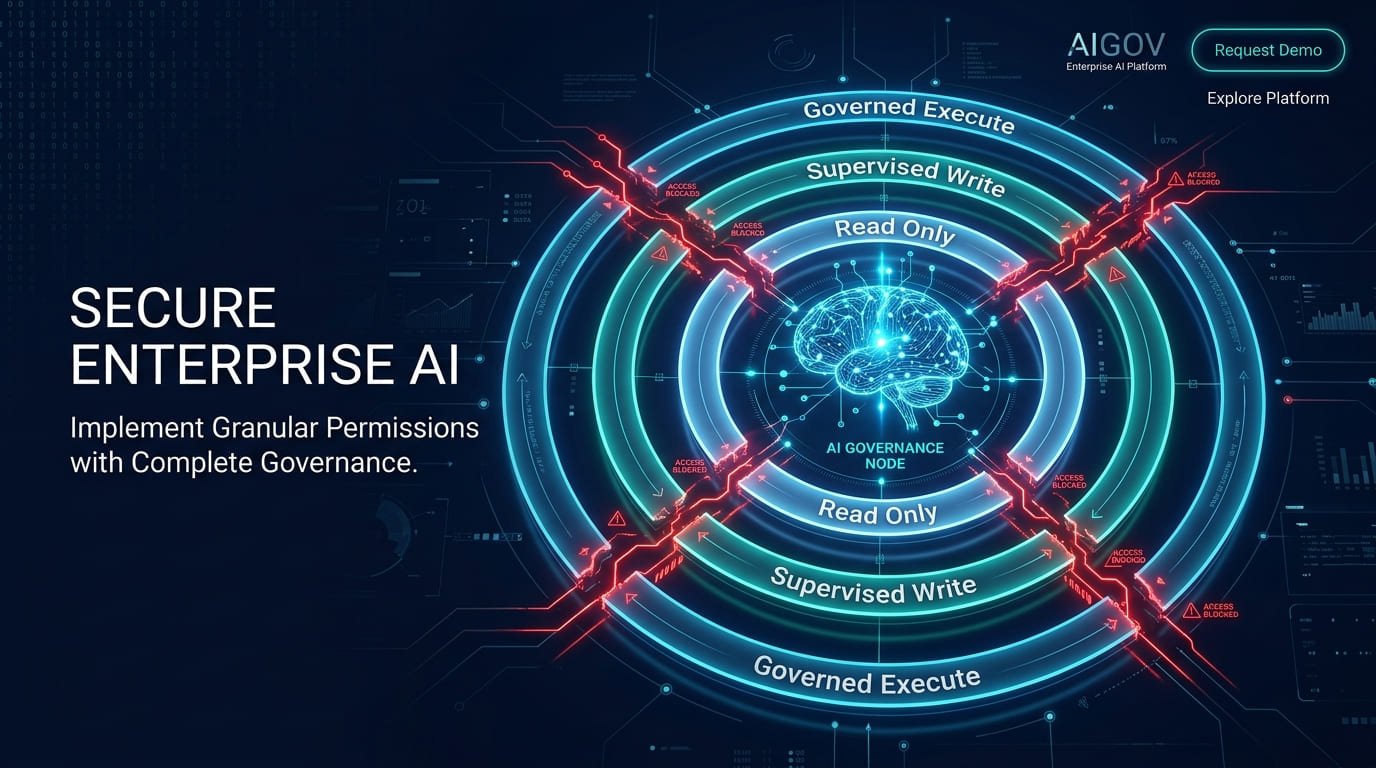 Bounded autonomy AI architecture safe agentic systems showing permission rings circuit breaker and human oversight layers for enterprise deployment 2026