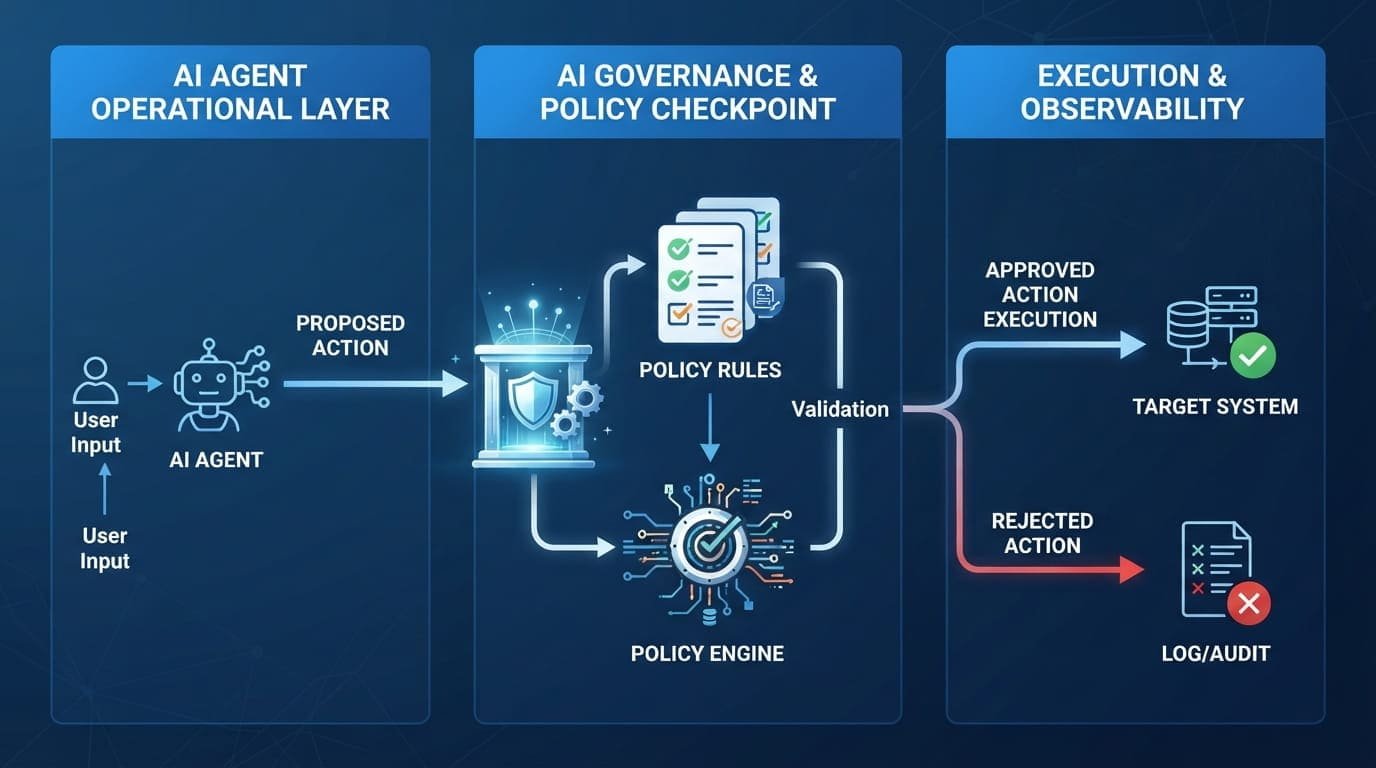 Agentic AI governance platform enforcing policy rules on AI agent actions in real time
