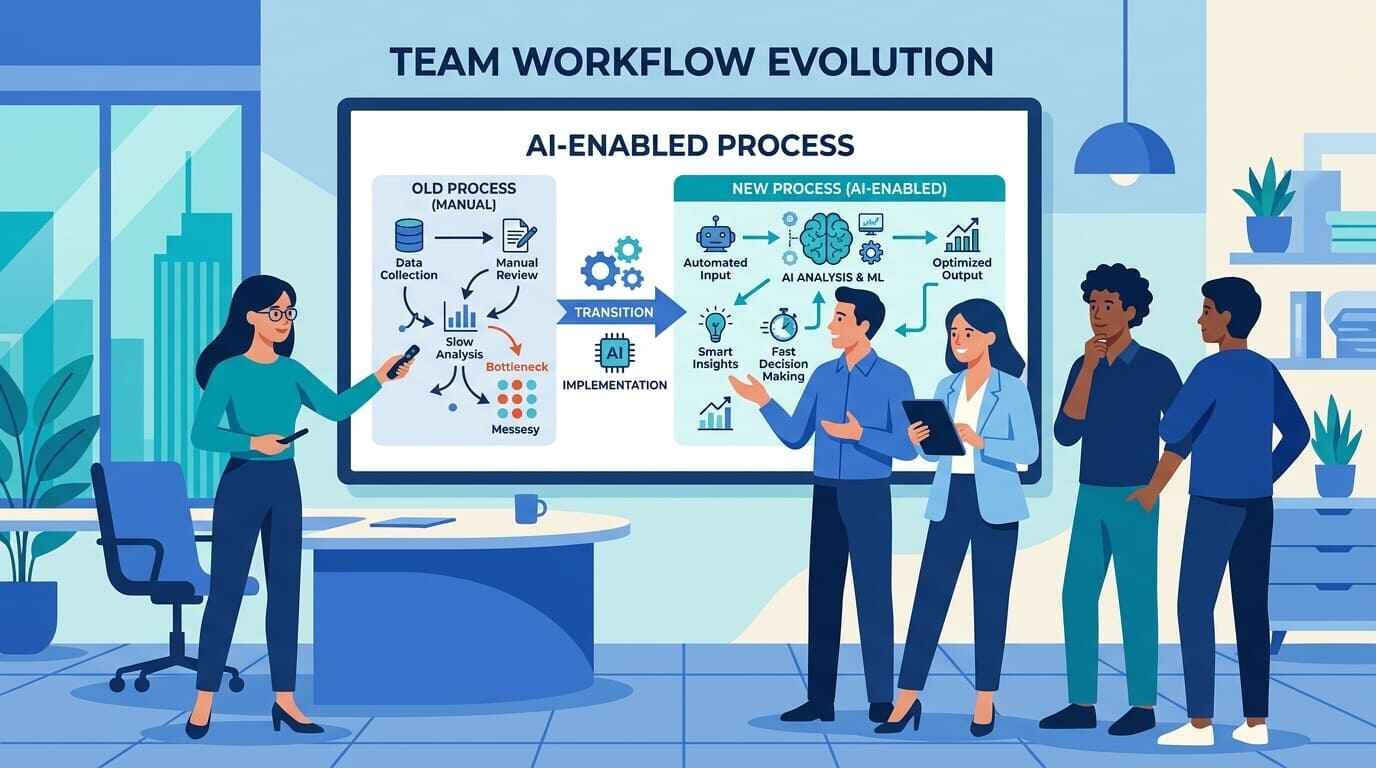 AI change management playbook dashboard tracking adoption across teams